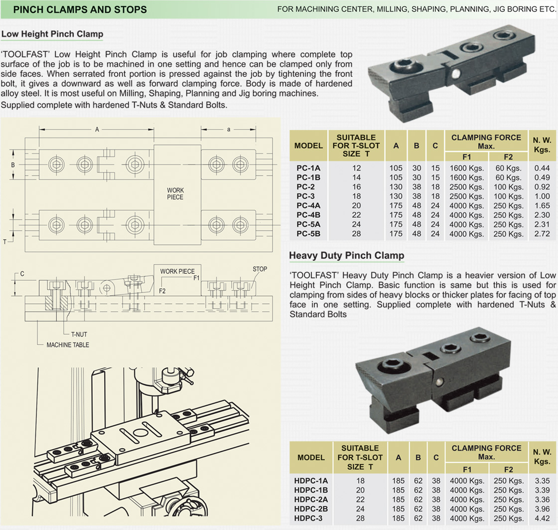 Pinch Clamp